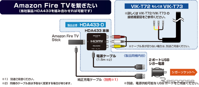 Amazon Fire TV Stickの接続方法