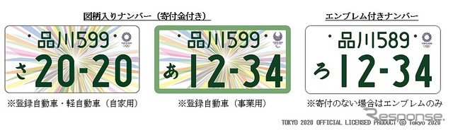 東京2020オリンピック・パラリンピック競技大会特別仕様ナンバープレート