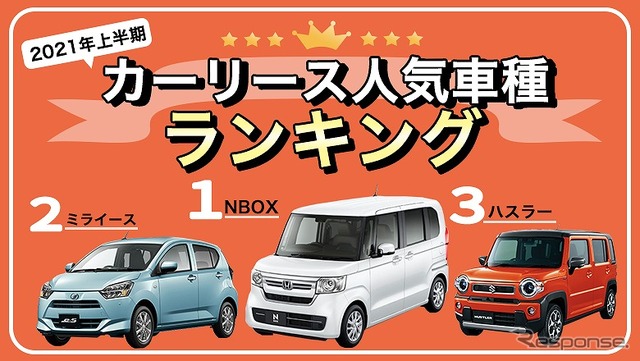 2021年上半期「おトクにマイカー 定額カルモくん」申し込み車種ランキング