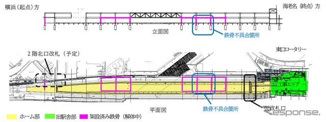 3月に発表された工事の問題箇所。「ホーム中ほどより改札寄りの鉄骨の高さが設計値よりも低い値となっていること」が判明していた。架設済の鉄骨は一時解体され、その後、原因特定のための地盤調査などが行なわれていた。