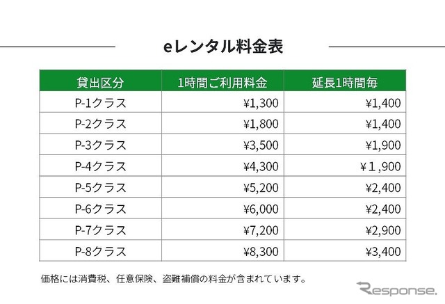 eレンタル料金表