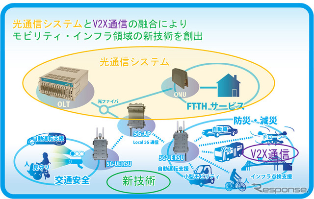 新技術・融合技術創出のイメージ