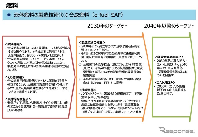 合成燃料の普及に向けたロードマップ