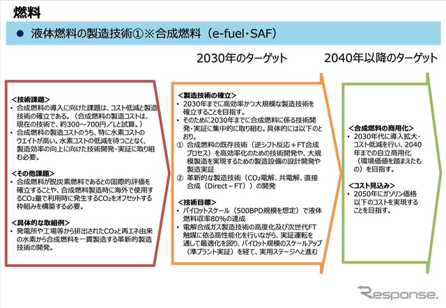 合成燃料の普及に向けたロードマップ