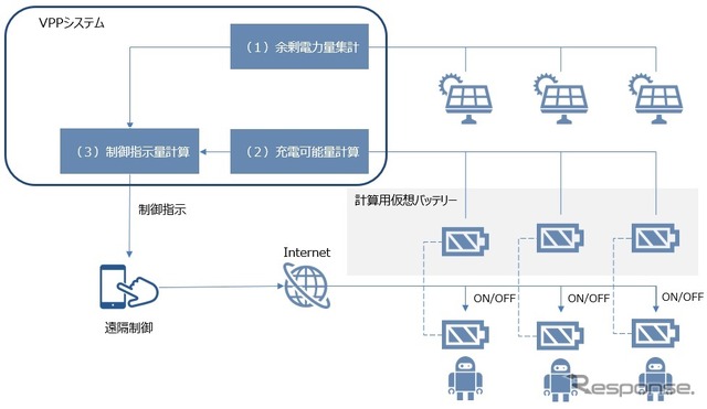 実証の流れと概念
