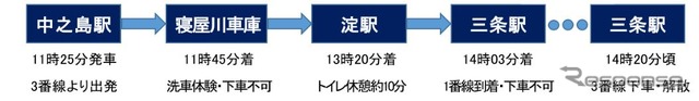 引退記念イベントの行程。