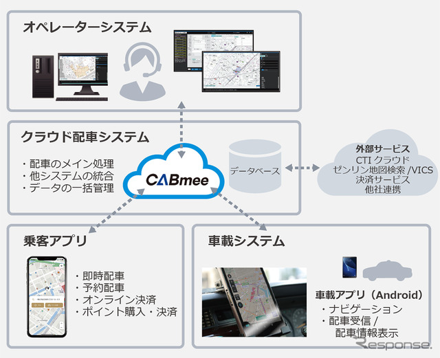 CABmee(キャブミー)