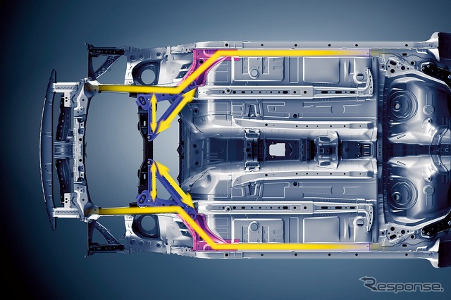 フロント部横曲げ剛性（ダイアゴナルメンバーの設定とトルクボックスの補剛）