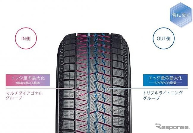 アイスガード史上最大のエッジ量