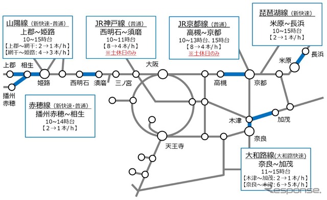 近畿エリアの減便概要。