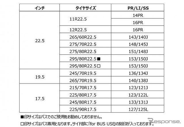 発売サイズ