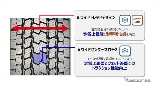 ワイドトレッドデザイン/ワイドセンターブロック