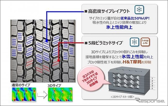 高密度サイプレイアウト/5段ピラミッドサイプ