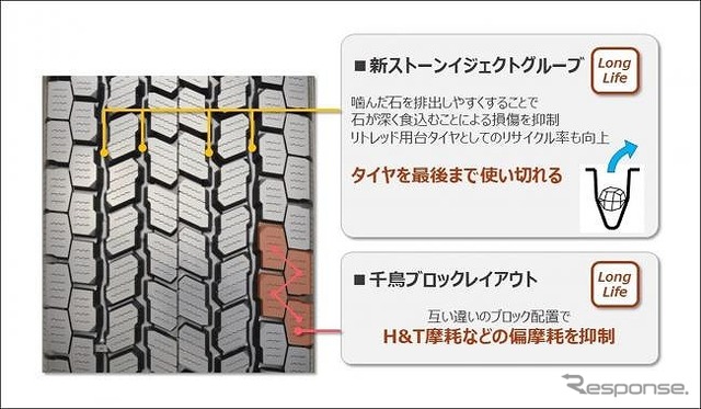 新ストーンイジェクトグルーブ/千鳥ブロックレイアウト