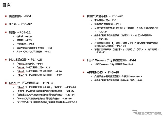 「MaaS受容性調査 2021（全国）」