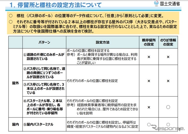 バス情報フォーマットの改訂内容の概要