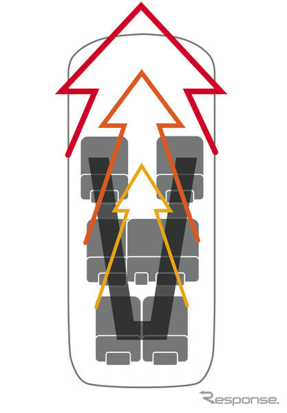 【ホンダ オデッセイ 新型発表】進化したパッケージング
