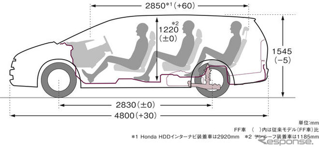【ホンダ オデッセイ 新型発表】進化したパッケージング
