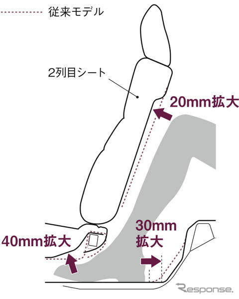 【ホンダ オデッセイ 新型発表】進化したパッケージング