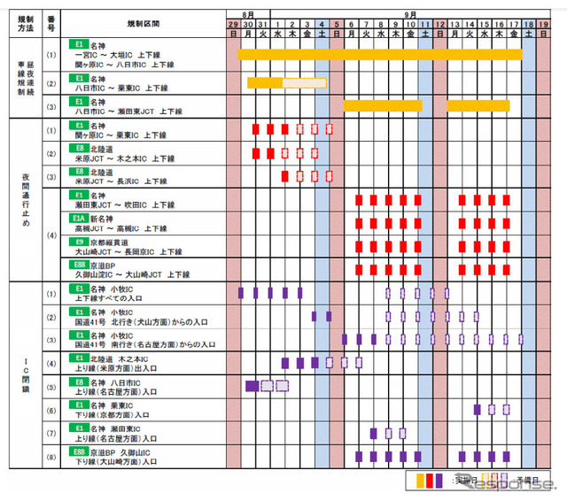 交通規制日時