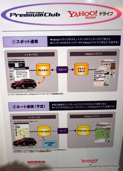 【インターナビ 新機能】Yahoo!ドライブからのPOIインポートが実現