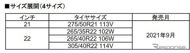 PROXES ST III サイズ展開