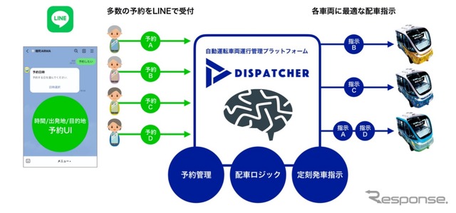 「LINE」で自動運転バスを呼べるサービスを開始へ