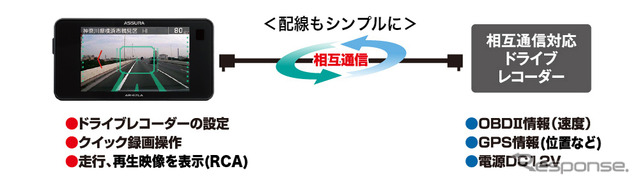 相互通信対応のドライブレコーダーと連携