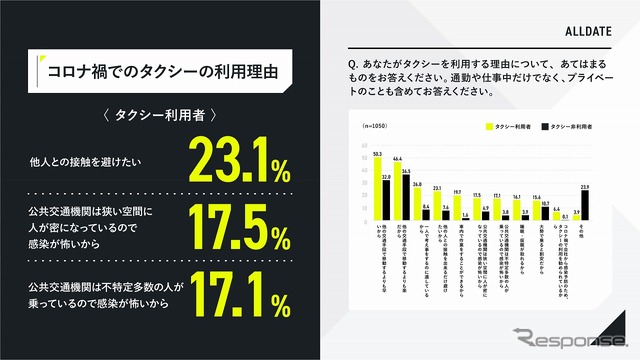 コロナ禍でのタクシー利用理由