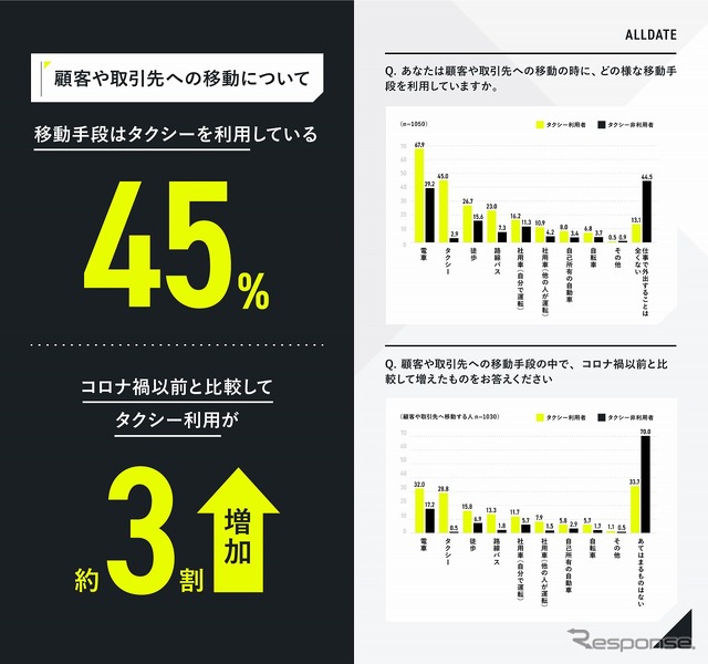 顧客や取引先への移動について
