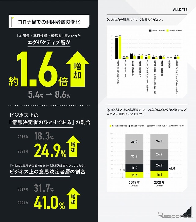 コロナ禍での利用者層の変化