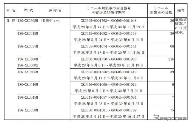 対象車両