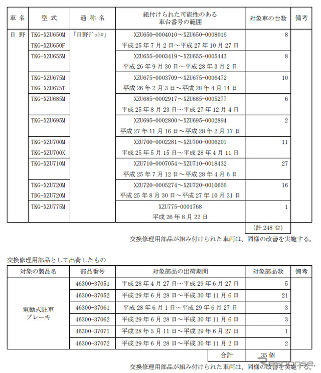 対象車両