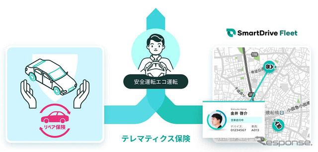 リース車両修理費用保険