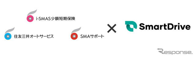 リース車両修理費用保険