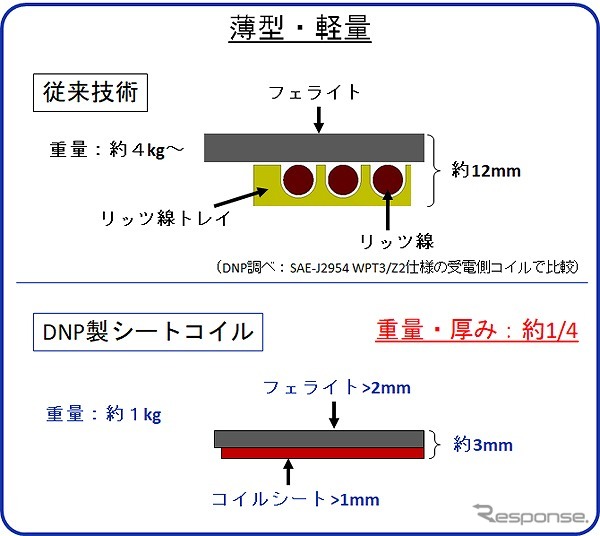 薄型・軽量