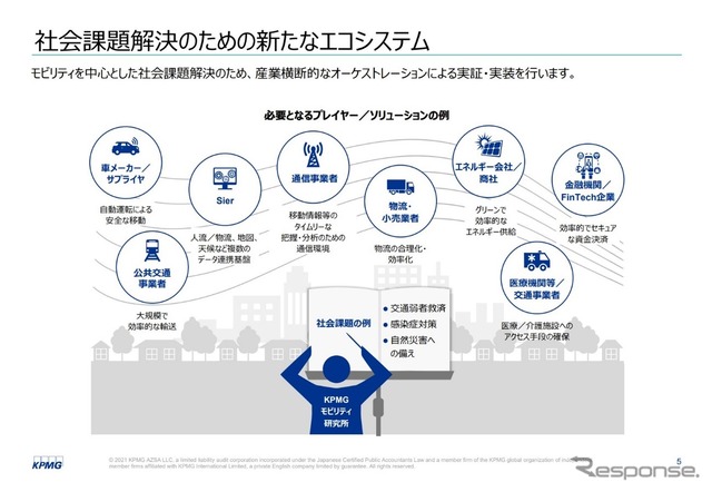カーボンニュートラルとモビリティ～日本企業への影響と対応～…KPMGモビリティ研究所［インタビュー］