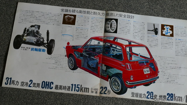 ホンダN360