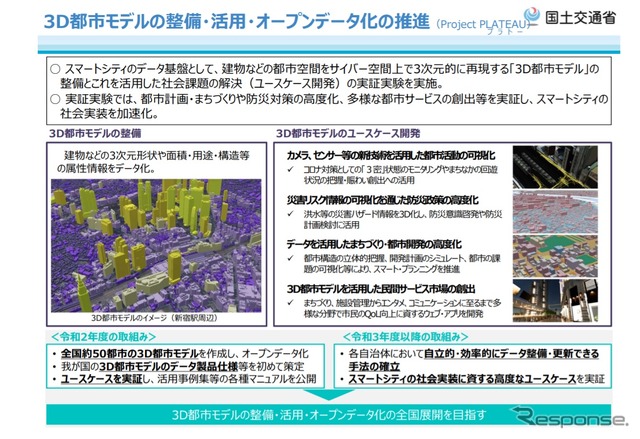 3D都市モデルの概要