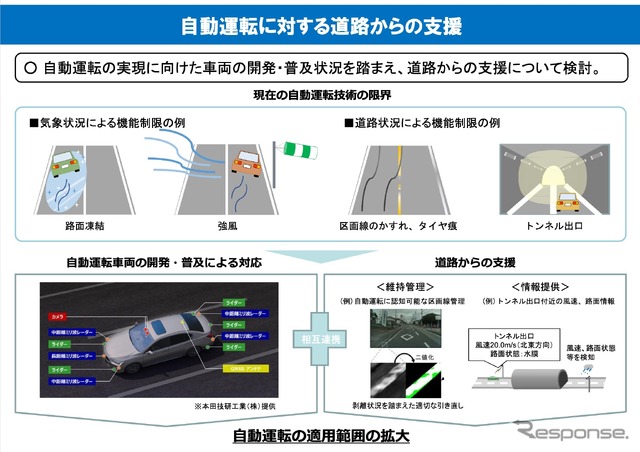 自動運転に対する道路からの支援