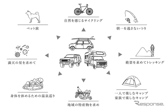 アソモビ -asomobi- 開催コンセプト