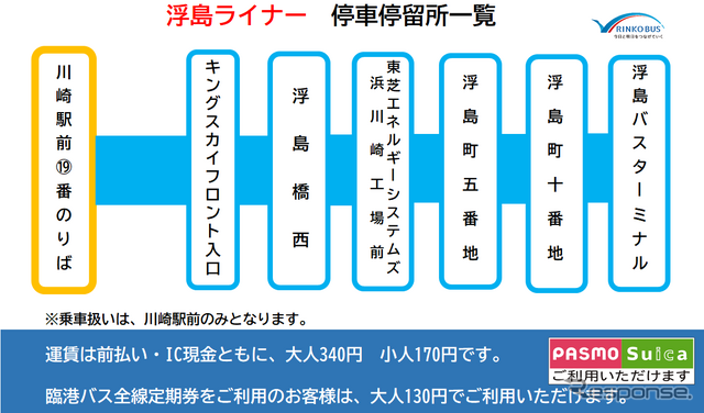 着席バスで使用する路線