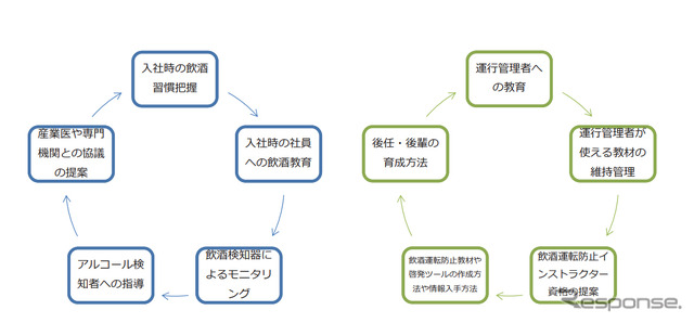 教育コンサルメニュー