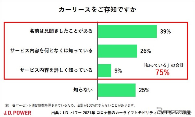 カーリースについて知っているか