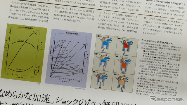 ホンダ・初代シビック