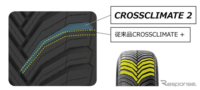 新Vシェイプトレッドパターン