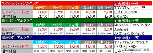 料金表