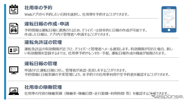 車両台数最適化 サービス概要