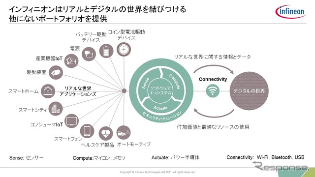 E/Eアーキテクチャの動向とインフィニオンの強みとは…インフィニオン テクノロジーズ ジャパン 楠本正善氏［インタビュー］