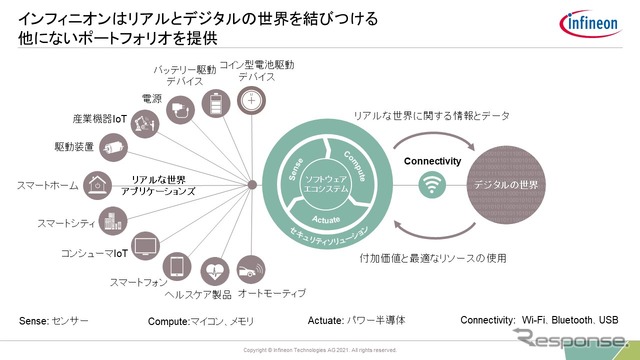 E/Eアーキテクチャの動向とインフィニオンの強みとは…インフィニオン テクノロジーズ ジャパン 楠本正善氏［インタビュー］